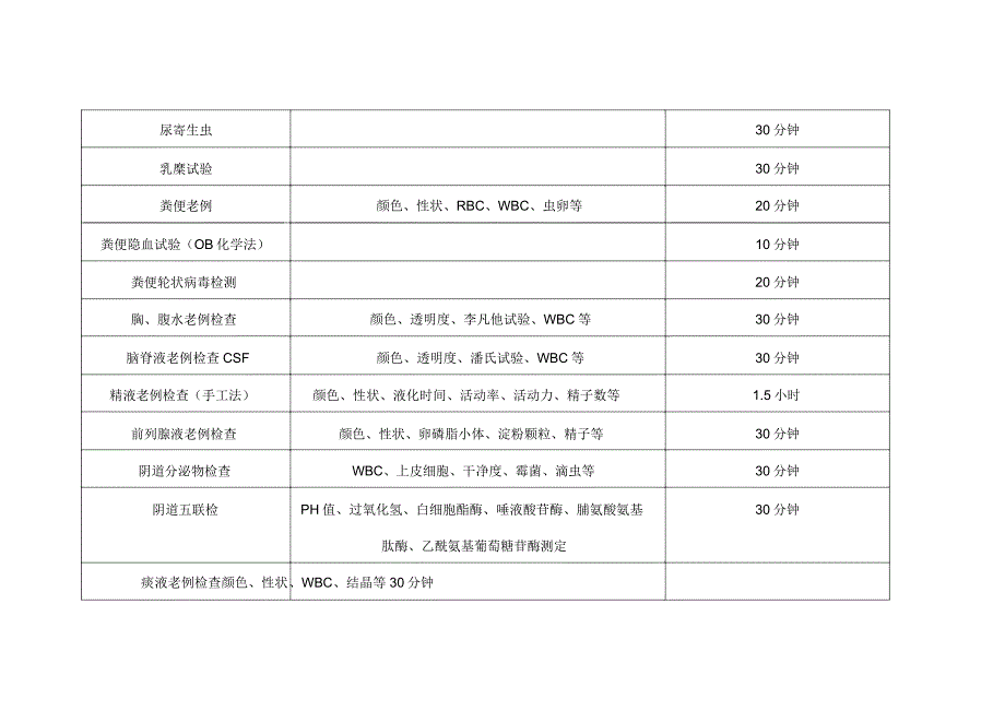 医院检验科检验项目一览表格.doc_第3页