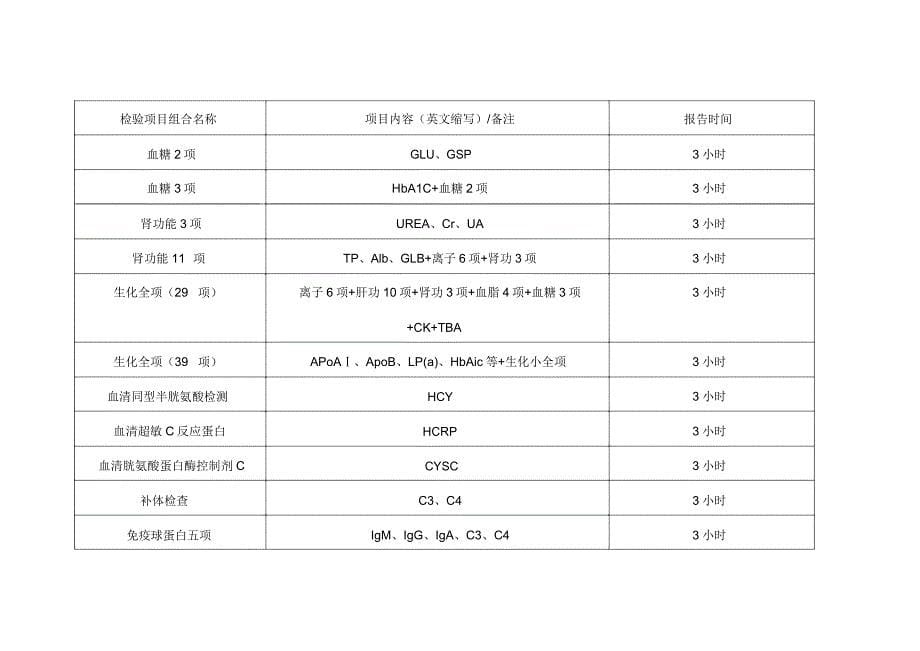 医院检验科检验项目一览表格.doc_第5页