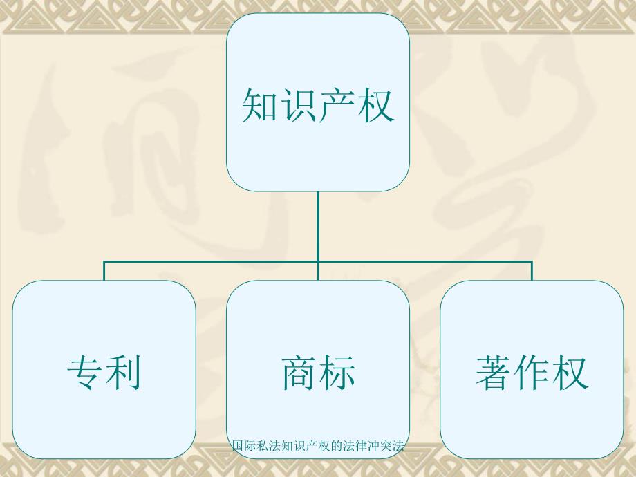 国际私法知识产权的法律冲突法课件_第2页