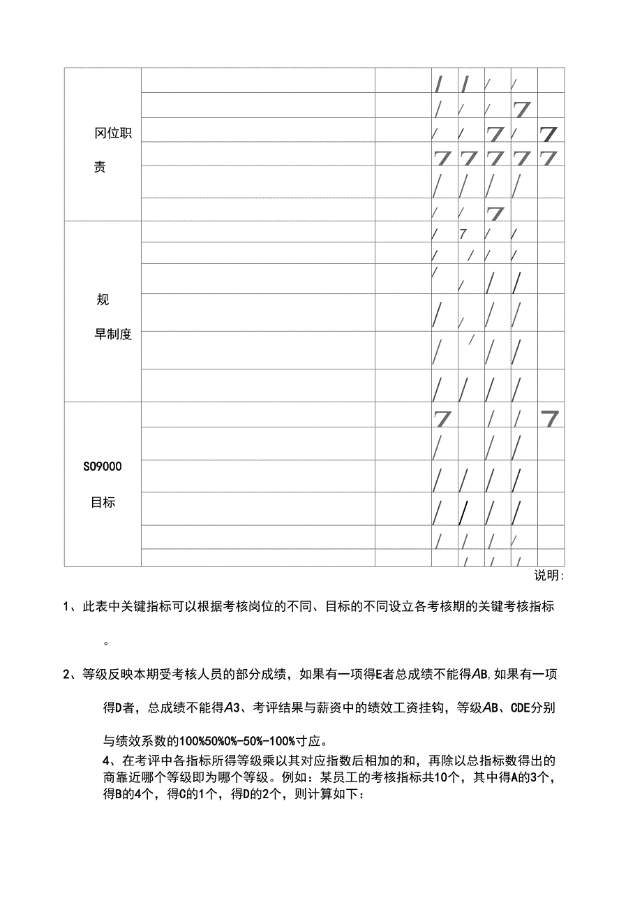 关键指标绩效管理办法_第4页