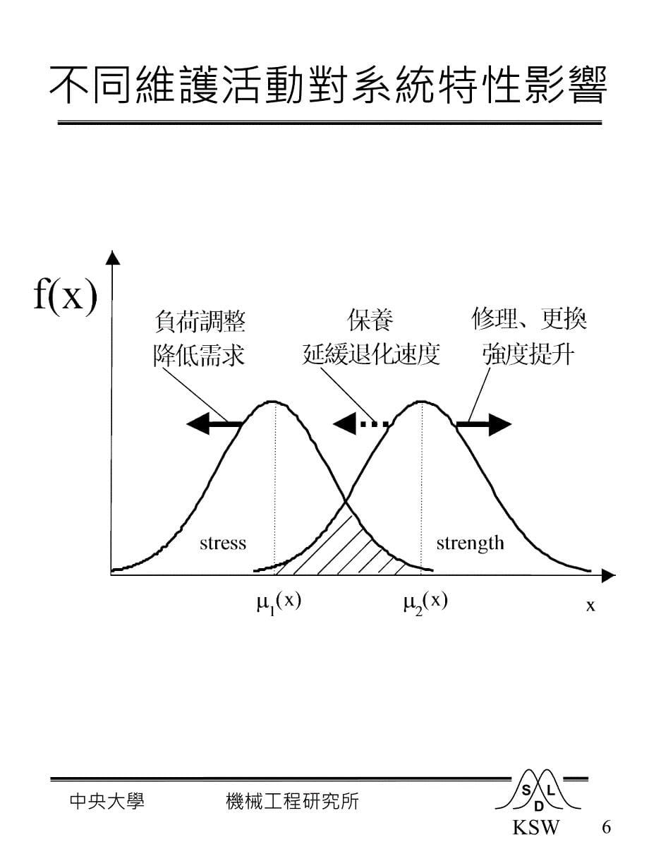 可靠度失效率与时间关系示意图_第5页