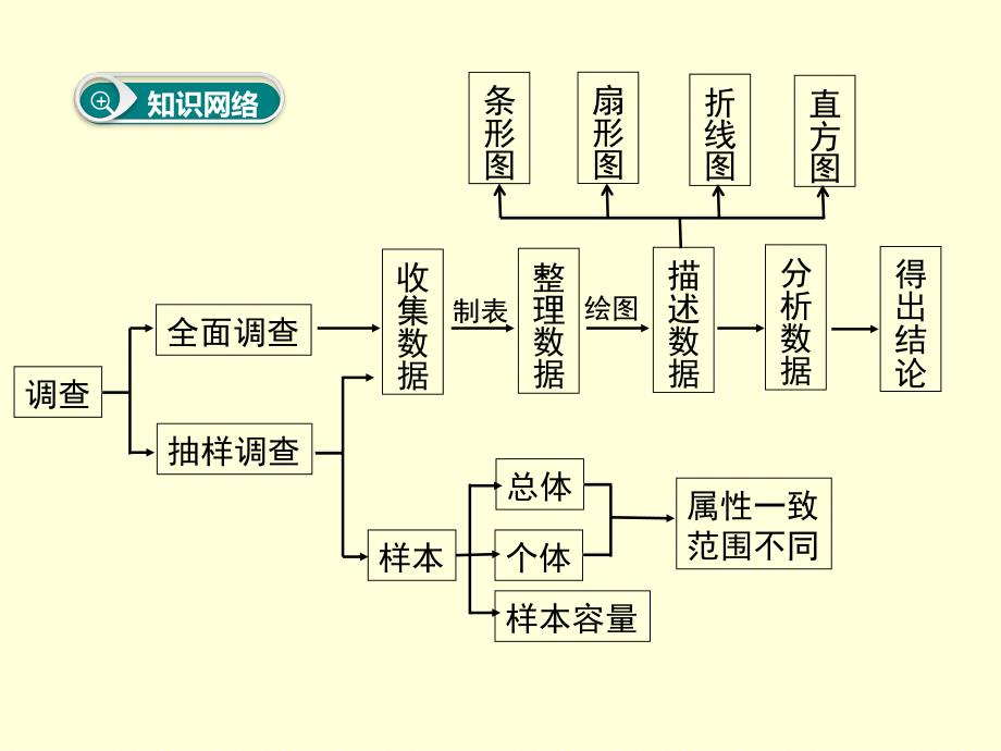 第十章 小结与复习_第2页