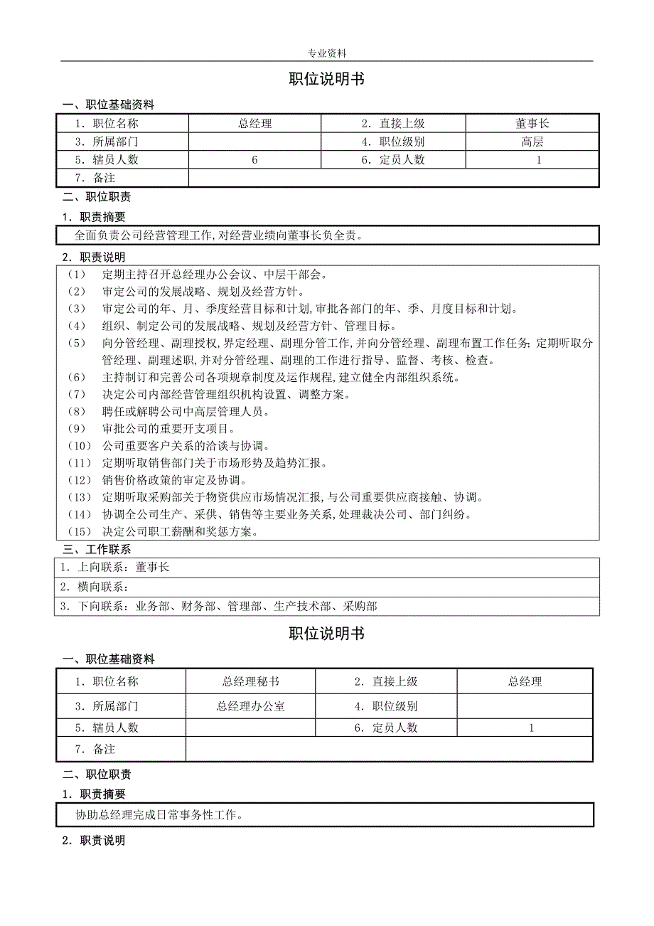 企业有限公司岗位职责说明书模板_第3页