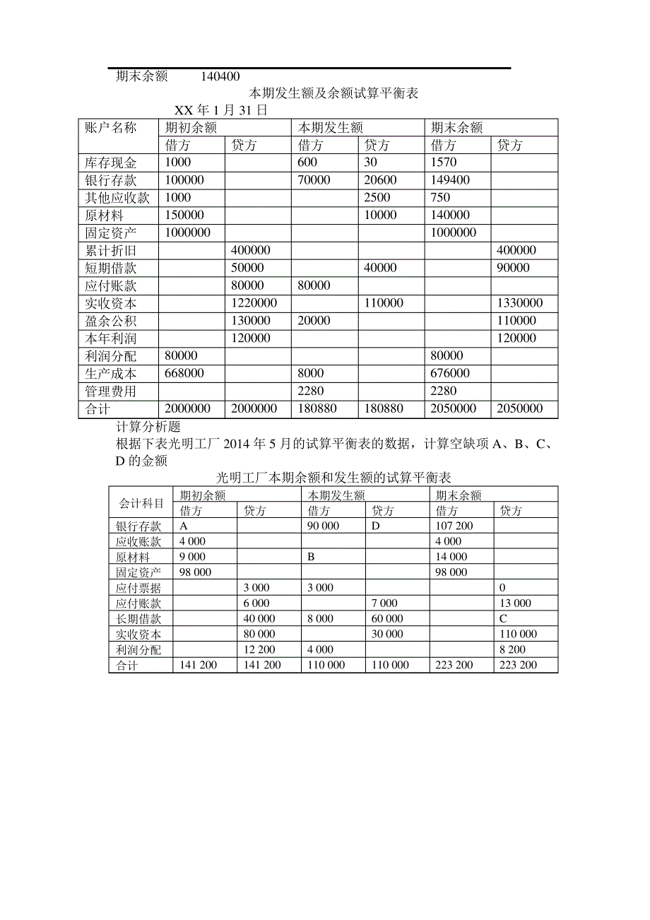 会计试算平衡表_第2页