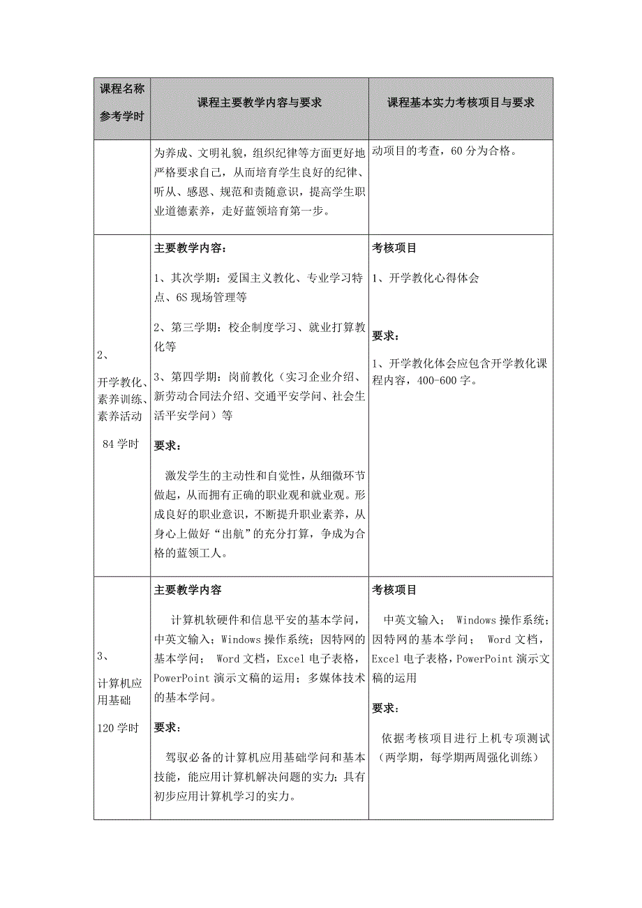 美发与形象设计(美发与形象设计方向)专业教学计划_第3页