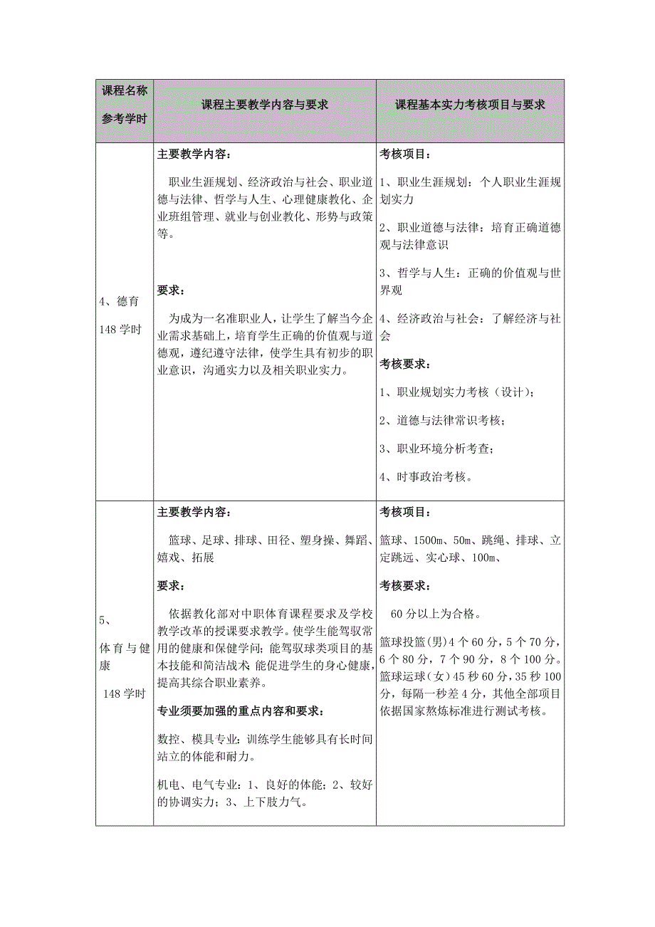 美发与形象设计(美发与形象设计方向)专业教学计划_第4页