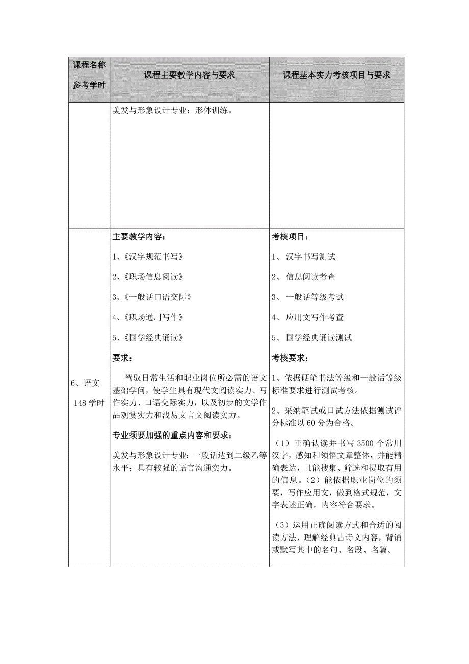 美发与形象设计(美发与形象设计方向)专业教学计划_第5页