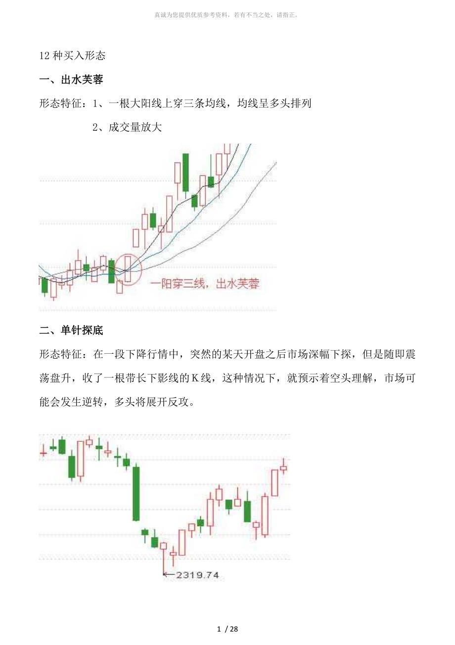 12种买入形态_第1页