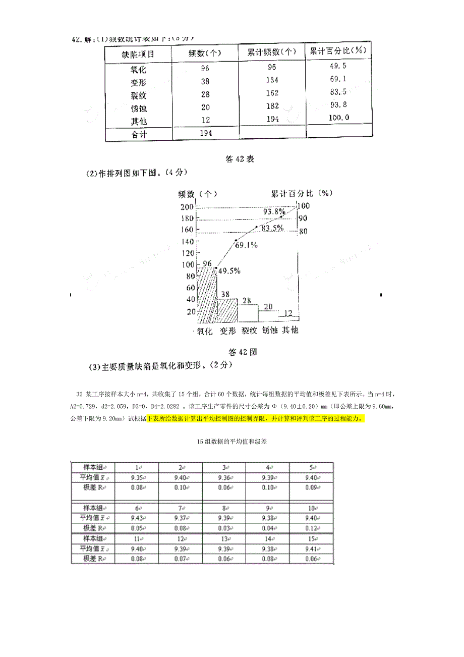 质量管理计算题(全)_第2页