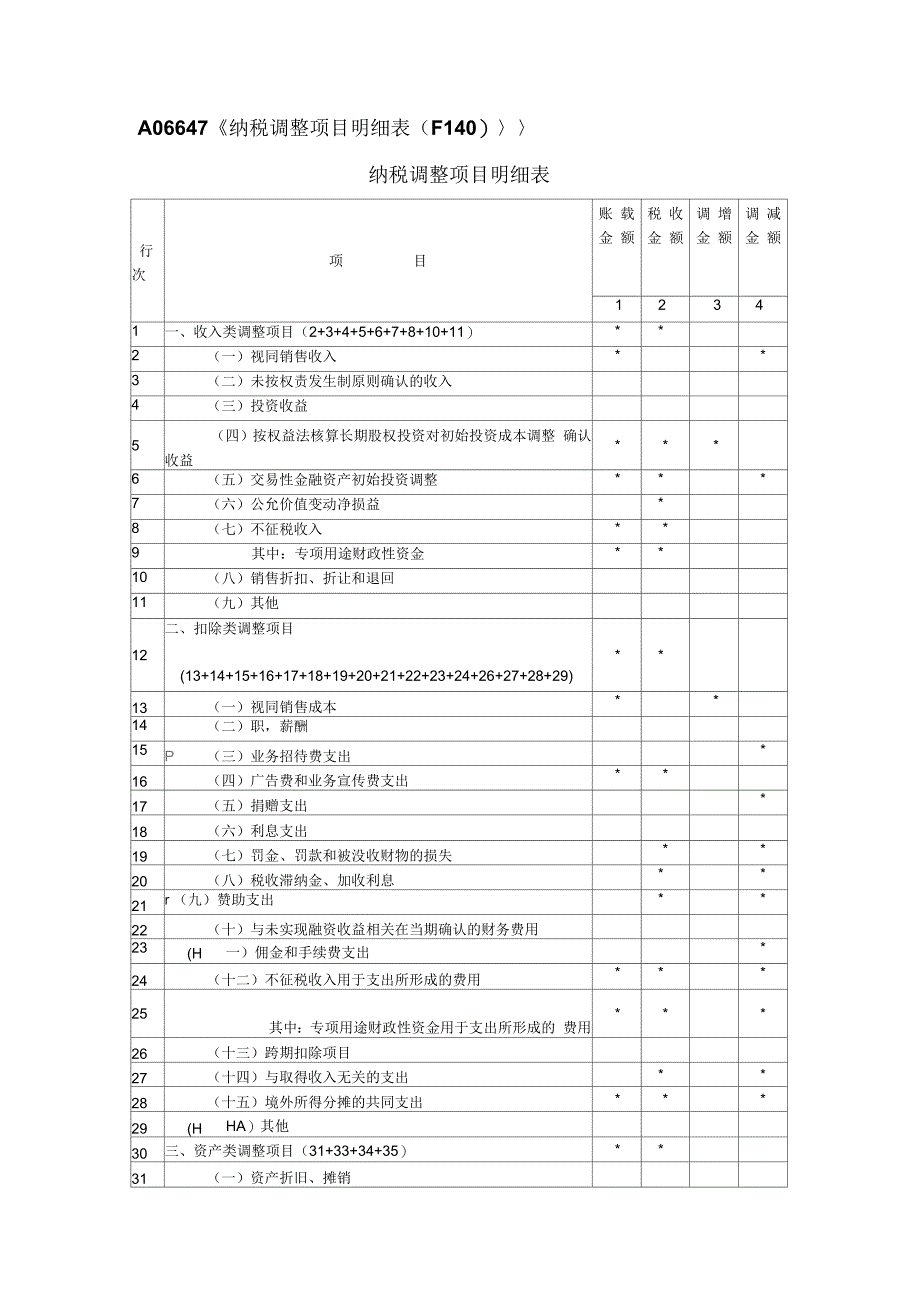 A06647纳税调整项目明细表F140_第1页