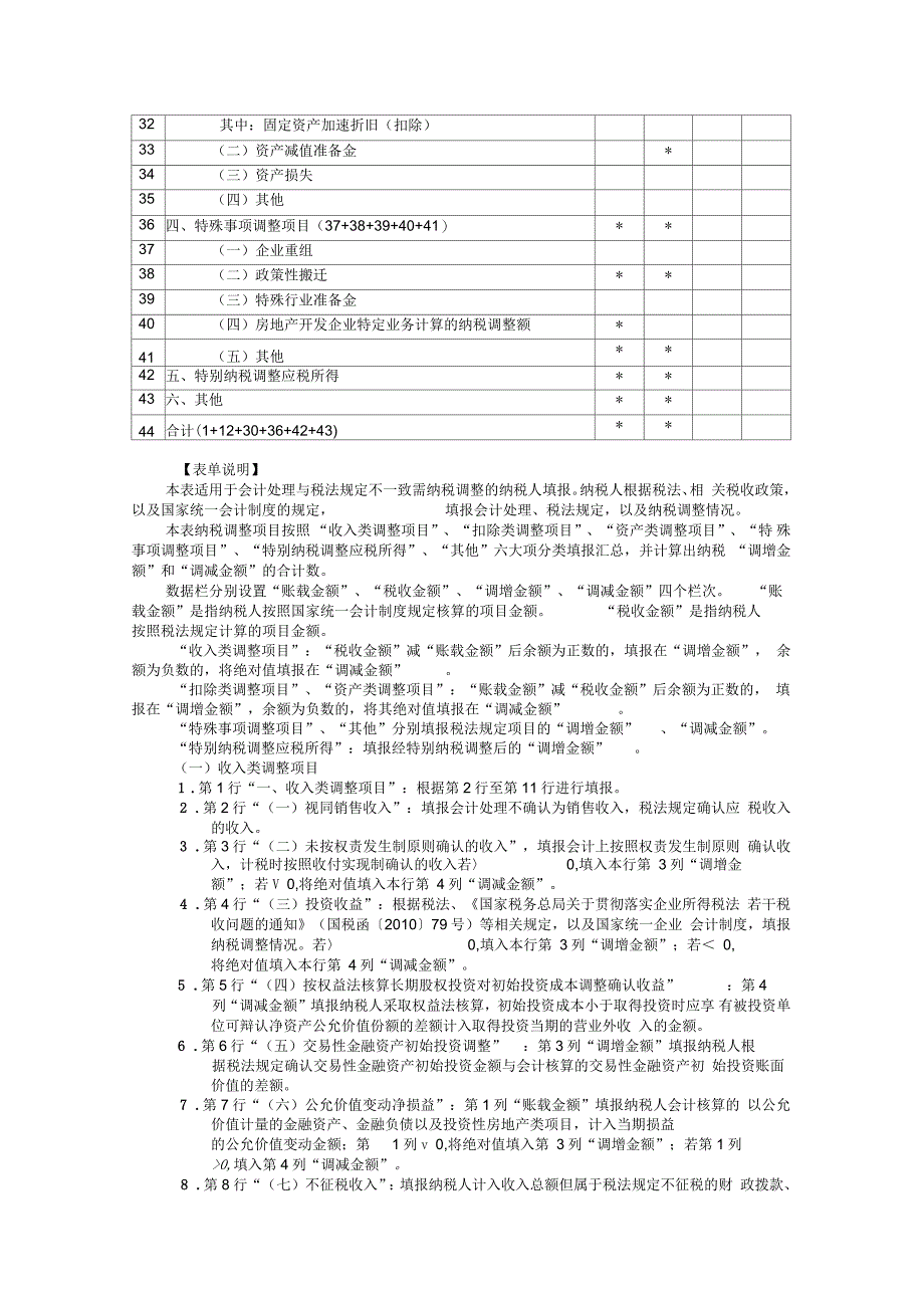 A06647纳税调整项目明细表F140_第2页