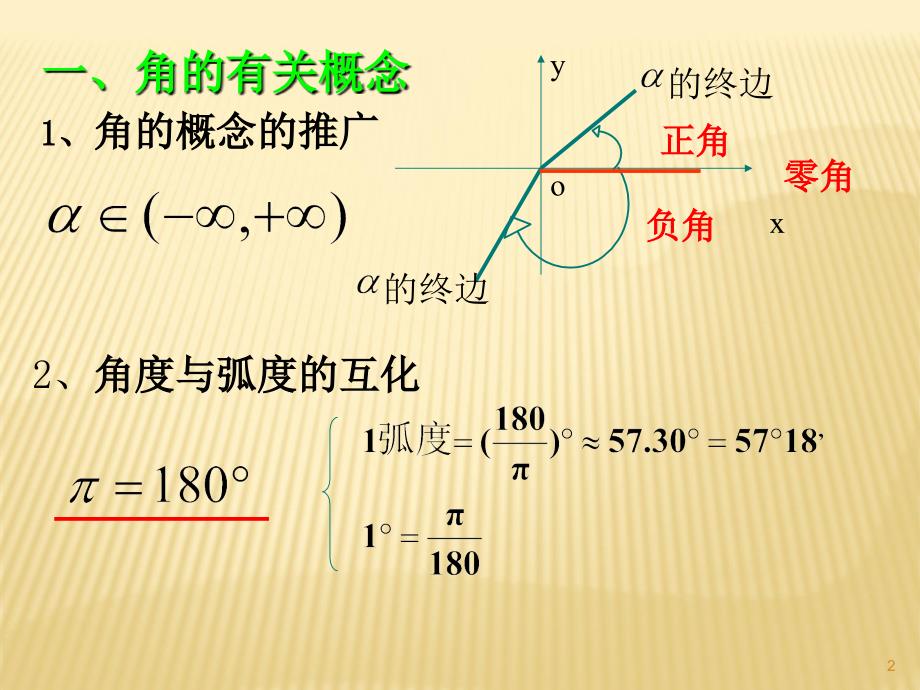 中职三角函数复习ppt课件_第2页