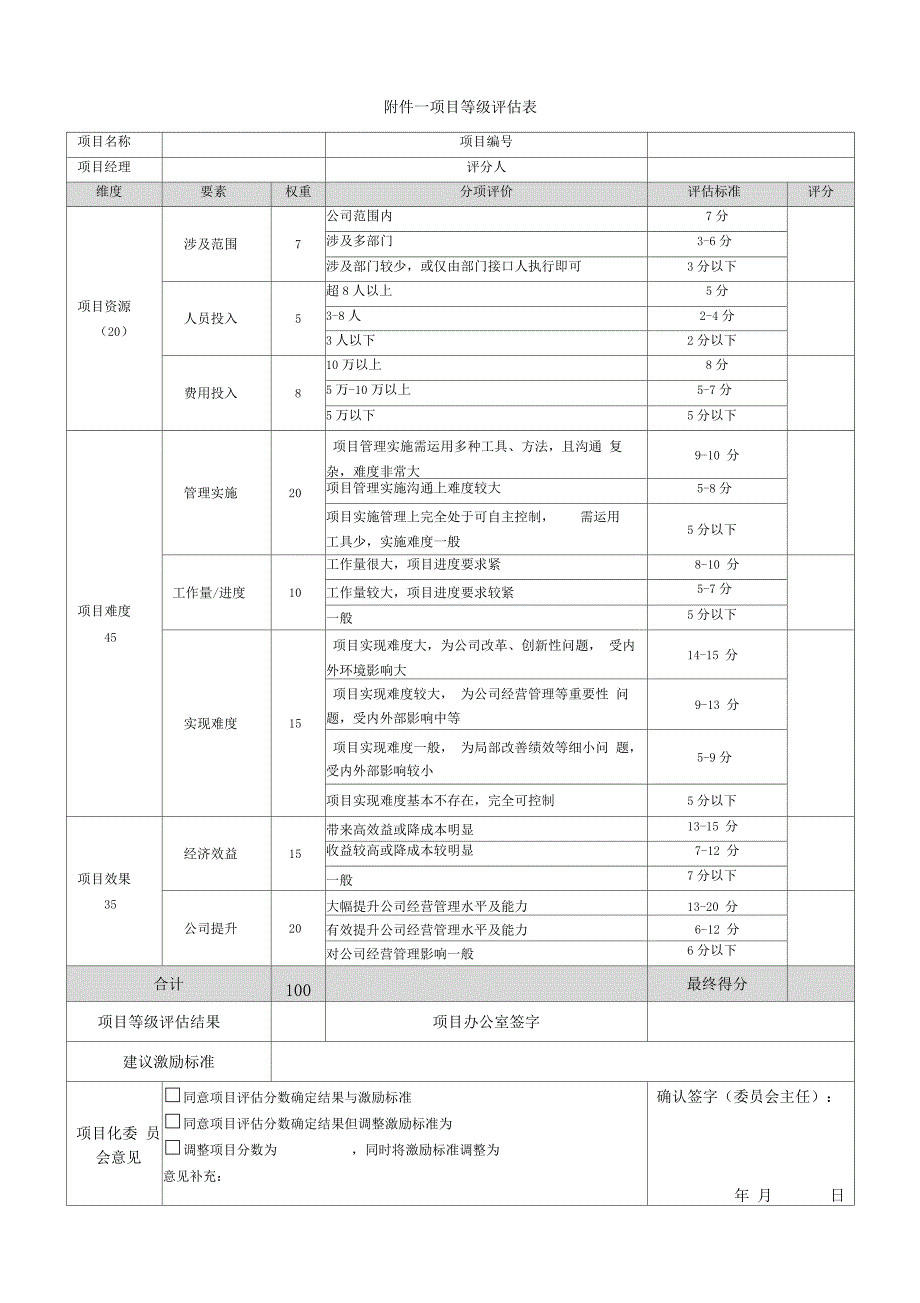 项目分级管理规定_第3页