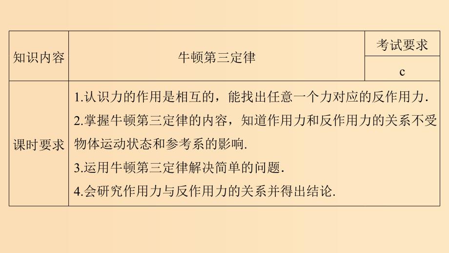 （浙江专用）2018-2019高中物理 第四章 牛顿运动定律 5 牛顿第三定律课件 新人教版必修1.ppt_第2页