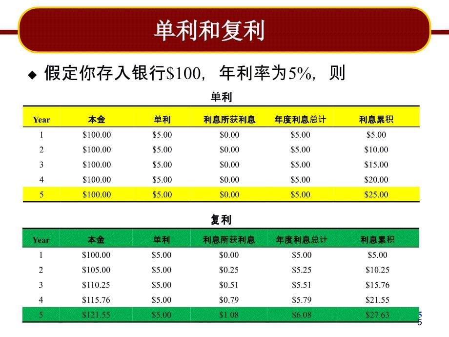 Lecture4贴现现金流量法_第5页