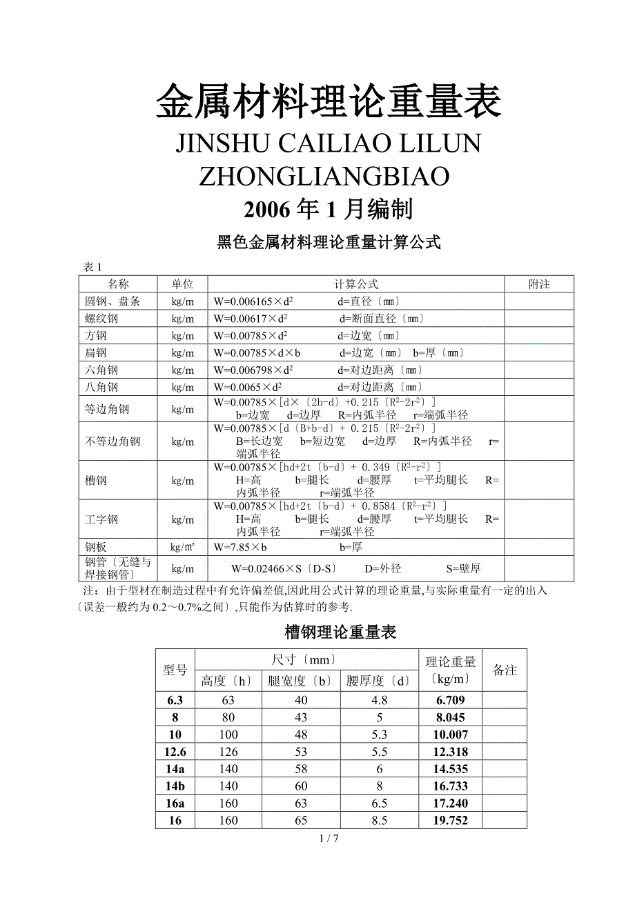 五金手册查询表_第1页