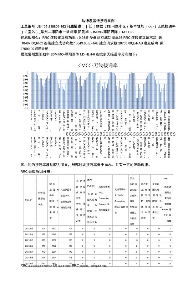 边缘覆盖低接通案例.docx