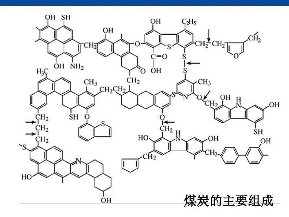 资源综合利用 环境保护ppt_第5页