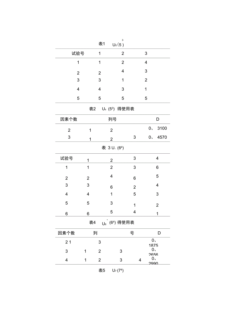 常用均匀设计表_第1页