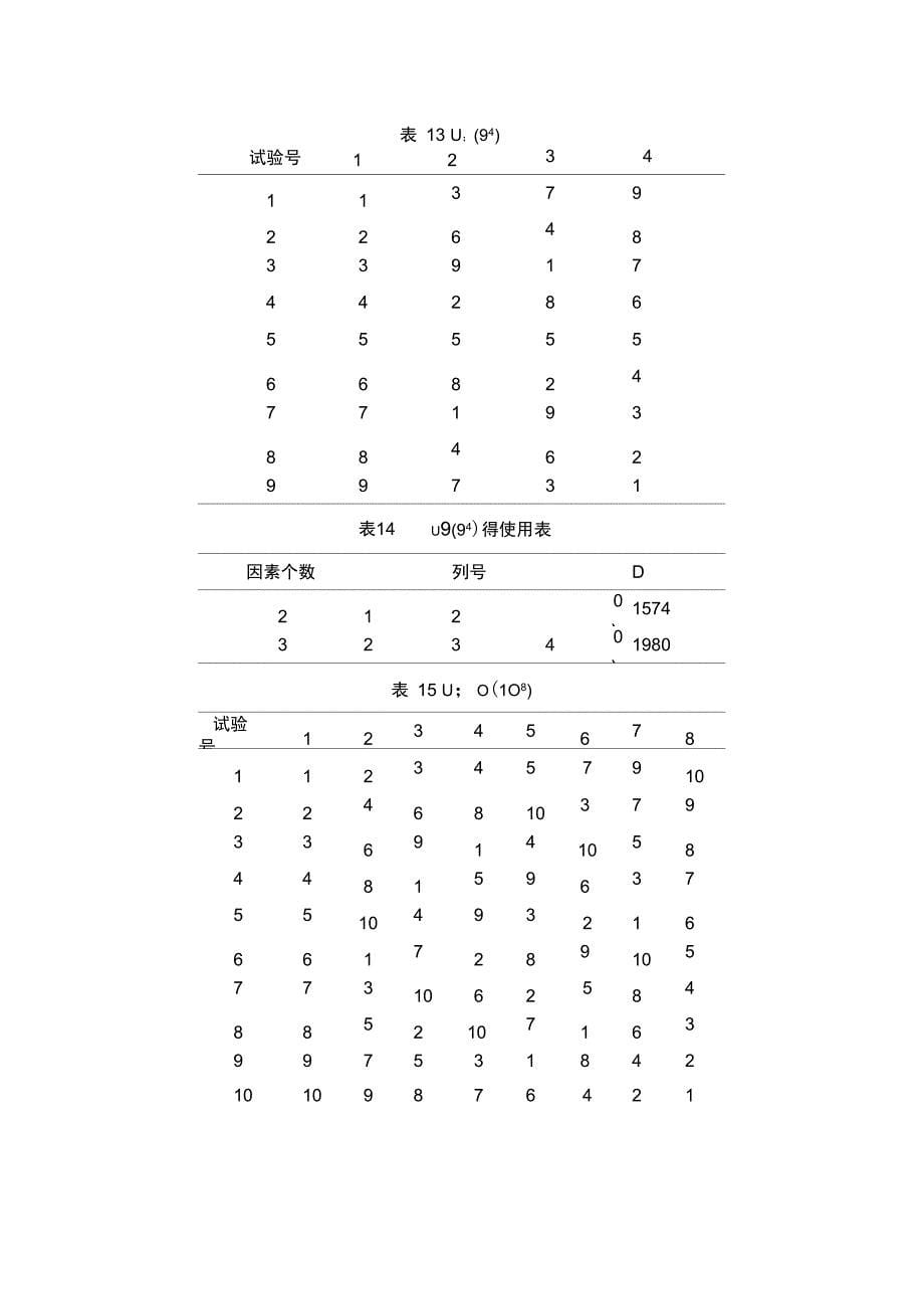 常用均匀设计表_第5页