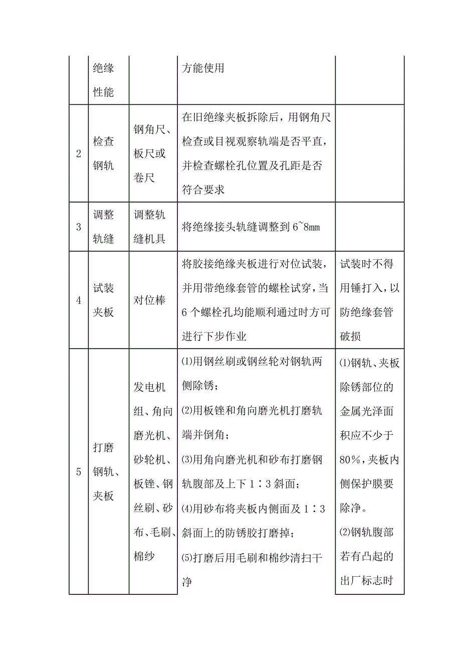 钢轨胶接绝缘接头安装及养护第42项.doc_第4页