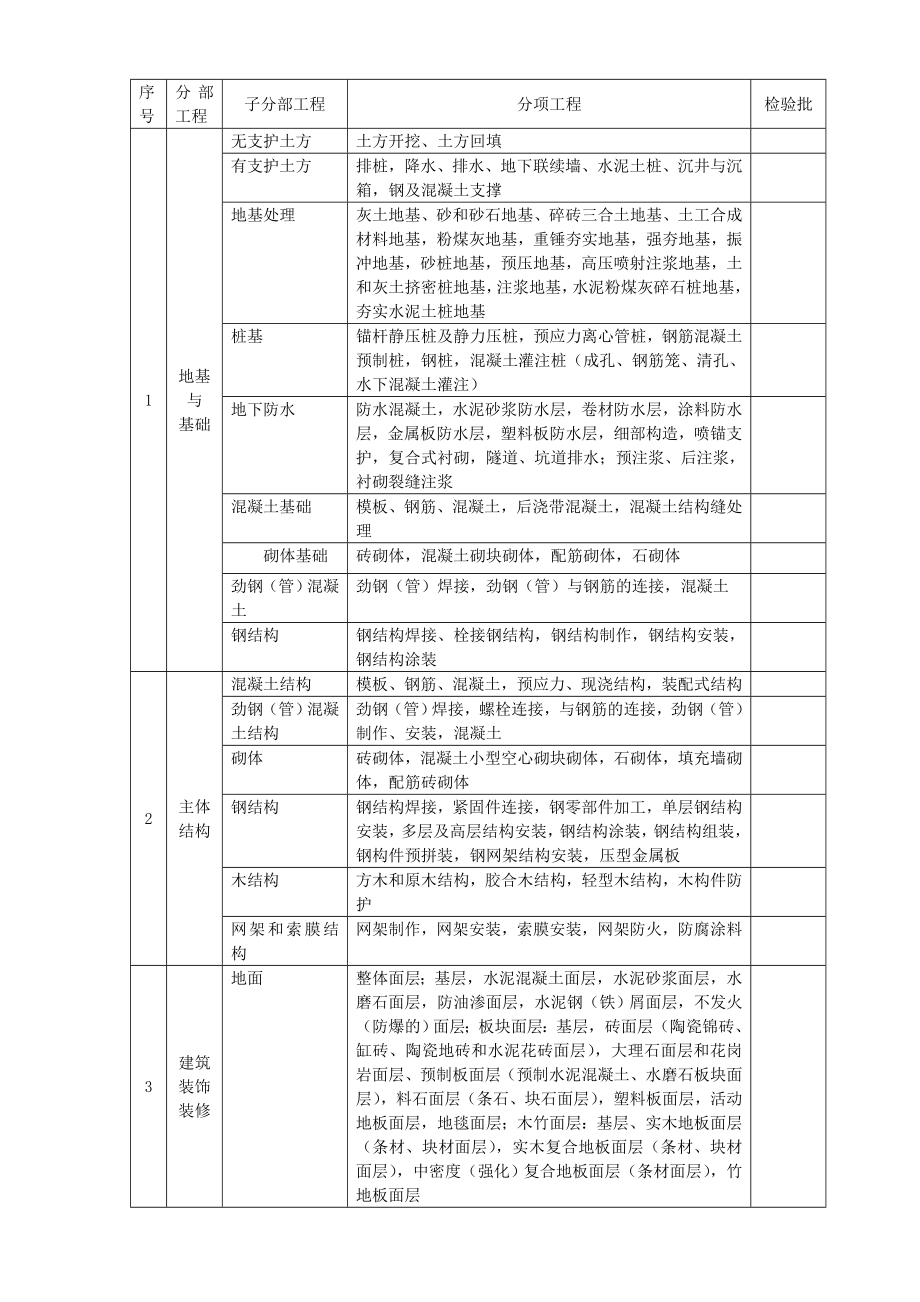 工程建筑工程资料(全套)(免费下载).doc_第3页