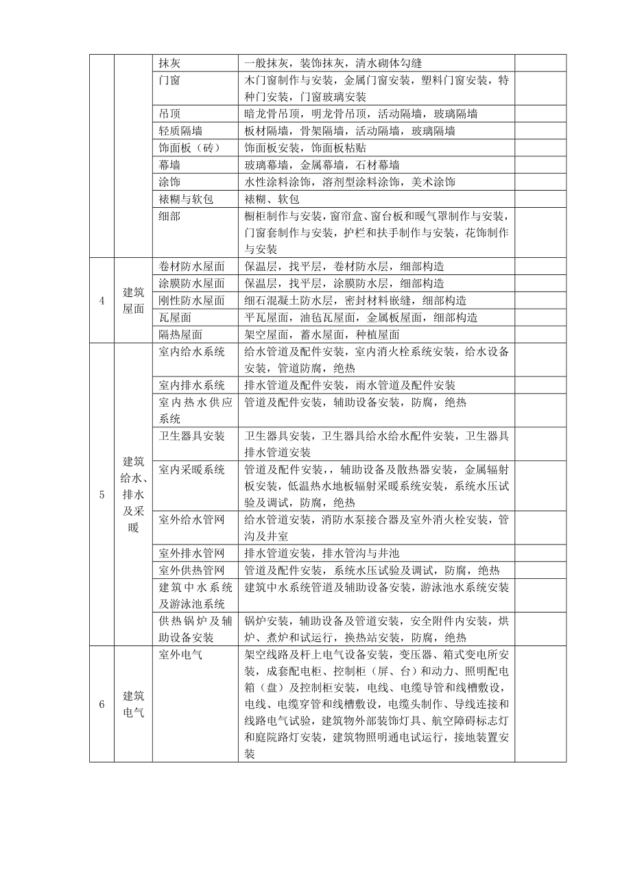 工程建筑工程资料(全套)(免费下载).doc_第4页