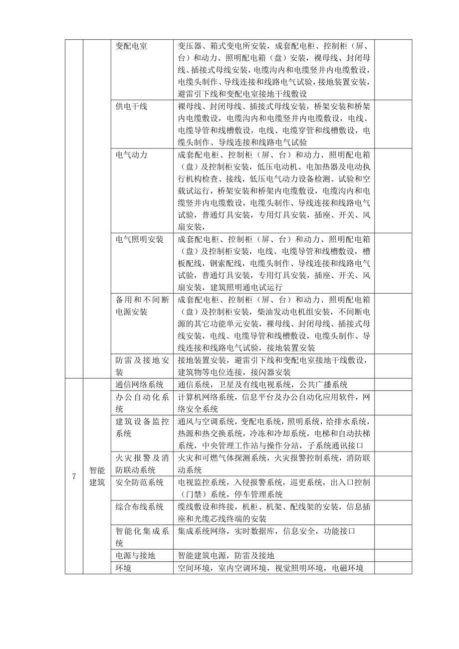 工程建筑工程资料(全套)(免费下载).doc_第5页