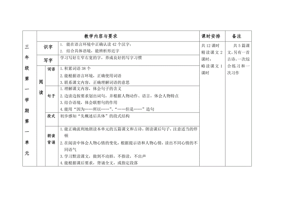 沪教版小学语文三上全册教材要求(每单元分析)_第2页