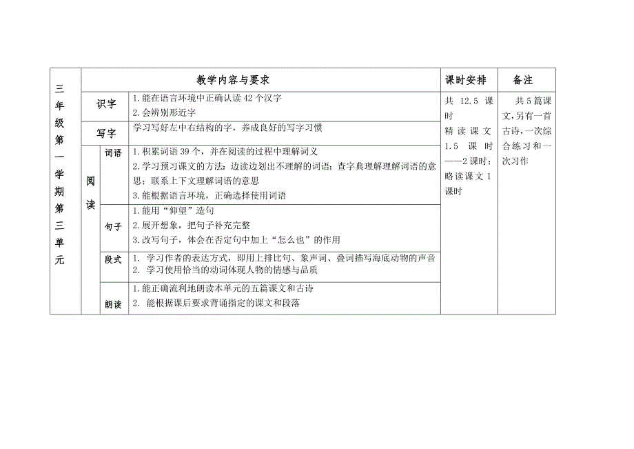 沪教版小学语文三上全册教材要求(每单元分析)_第4页