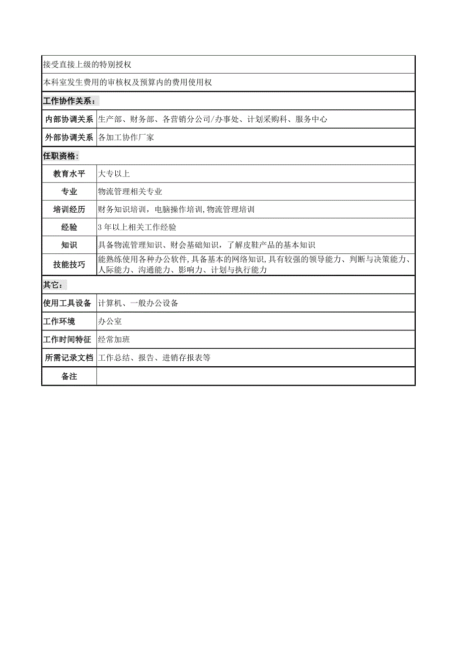 【AOKANG奥康】【内部制度】奥康--储运科经理岗位说明书【可编辑范本】.doc_第3页