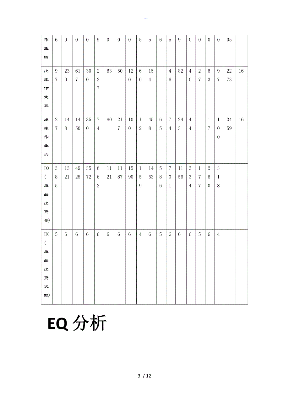 物动量ABC分析资料报告及货物存储_第3页