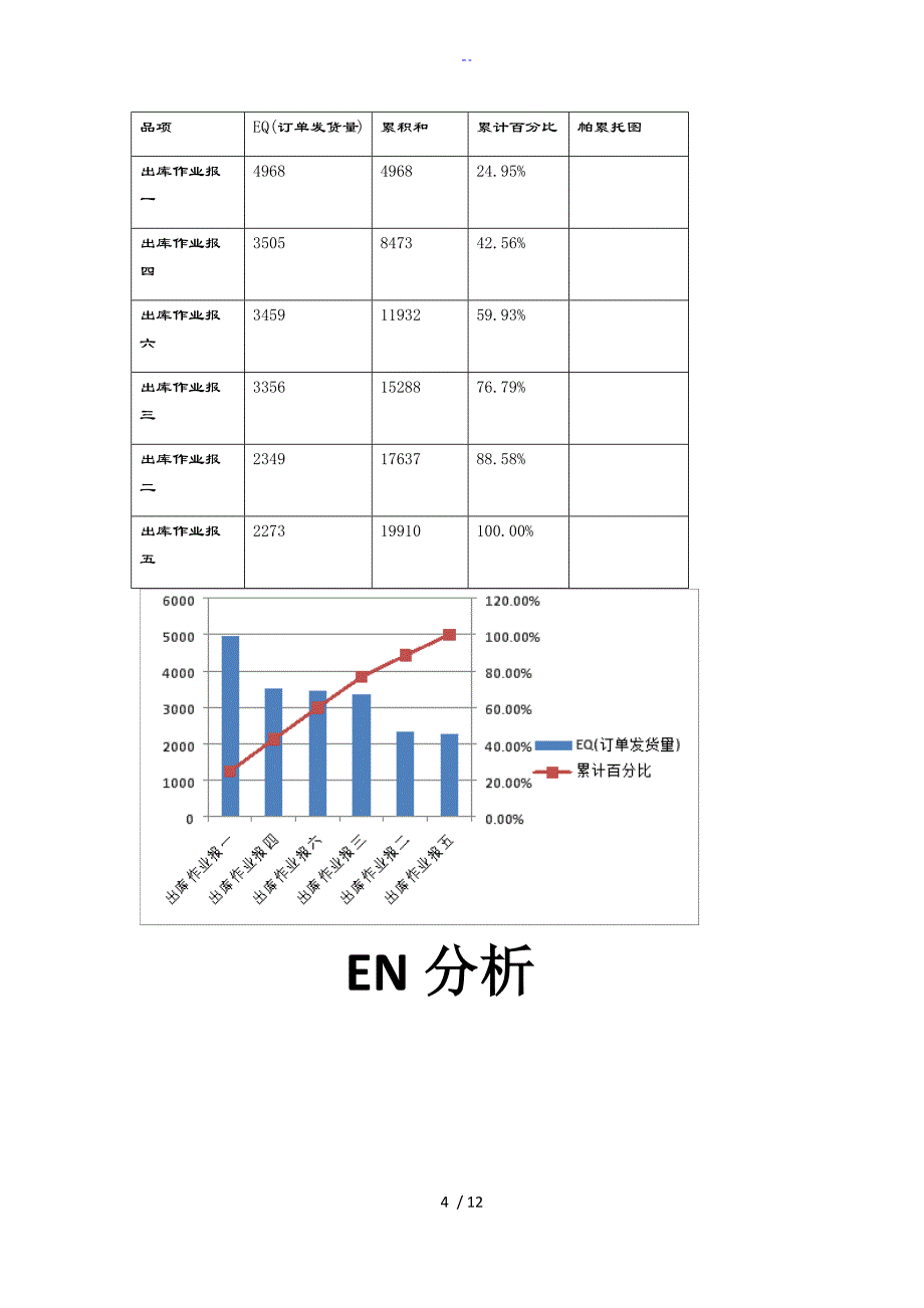 物动量ABC分析资料报告及货物存储_第4页