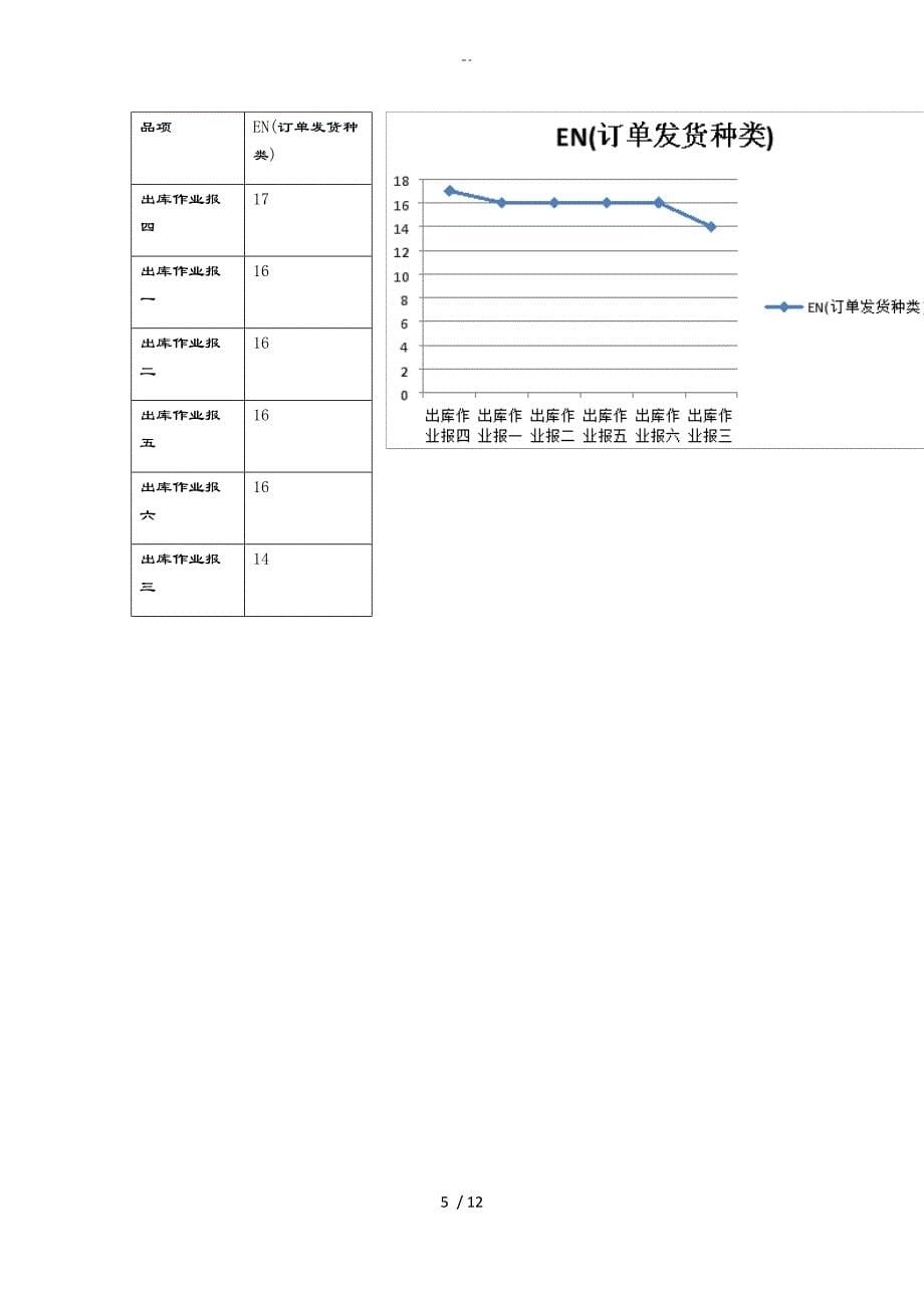 物动量ABC分析资料报告及货物存储_第5页