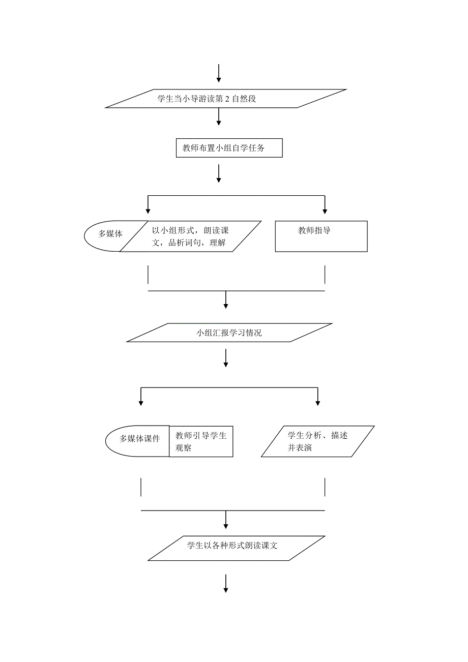 秦兵马俑教学设计_第2页