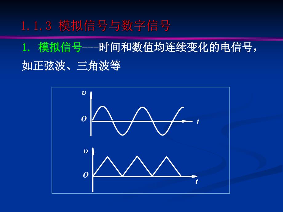 数字电子技术：1-2 数制_第1页