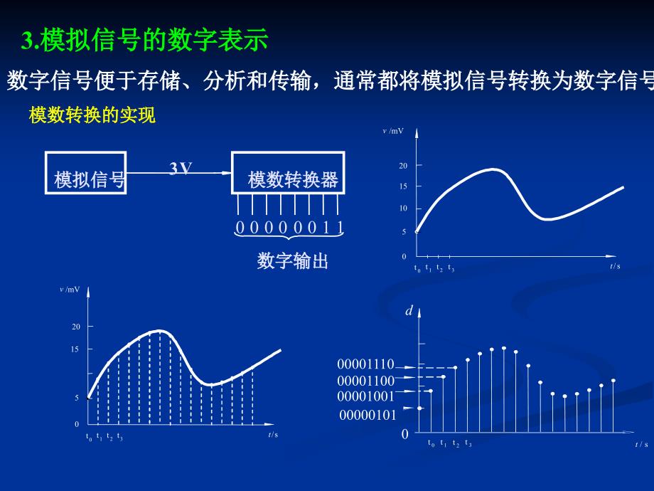 数字电子技术：1-2 数制_第3页