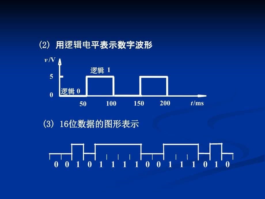 数字电子技术：1-2 数制_第5页