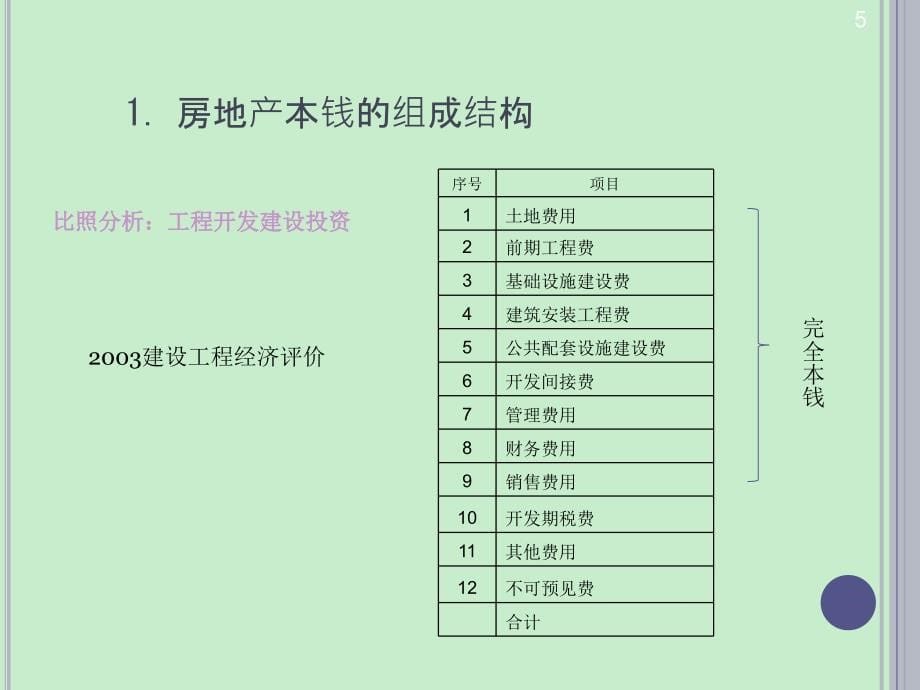 房地产工程造价案例分析及合同管理标准化 课件_第5页