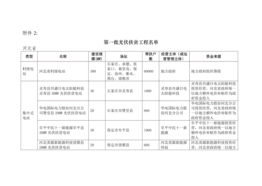 第一批光伏扶贫项目_第1页