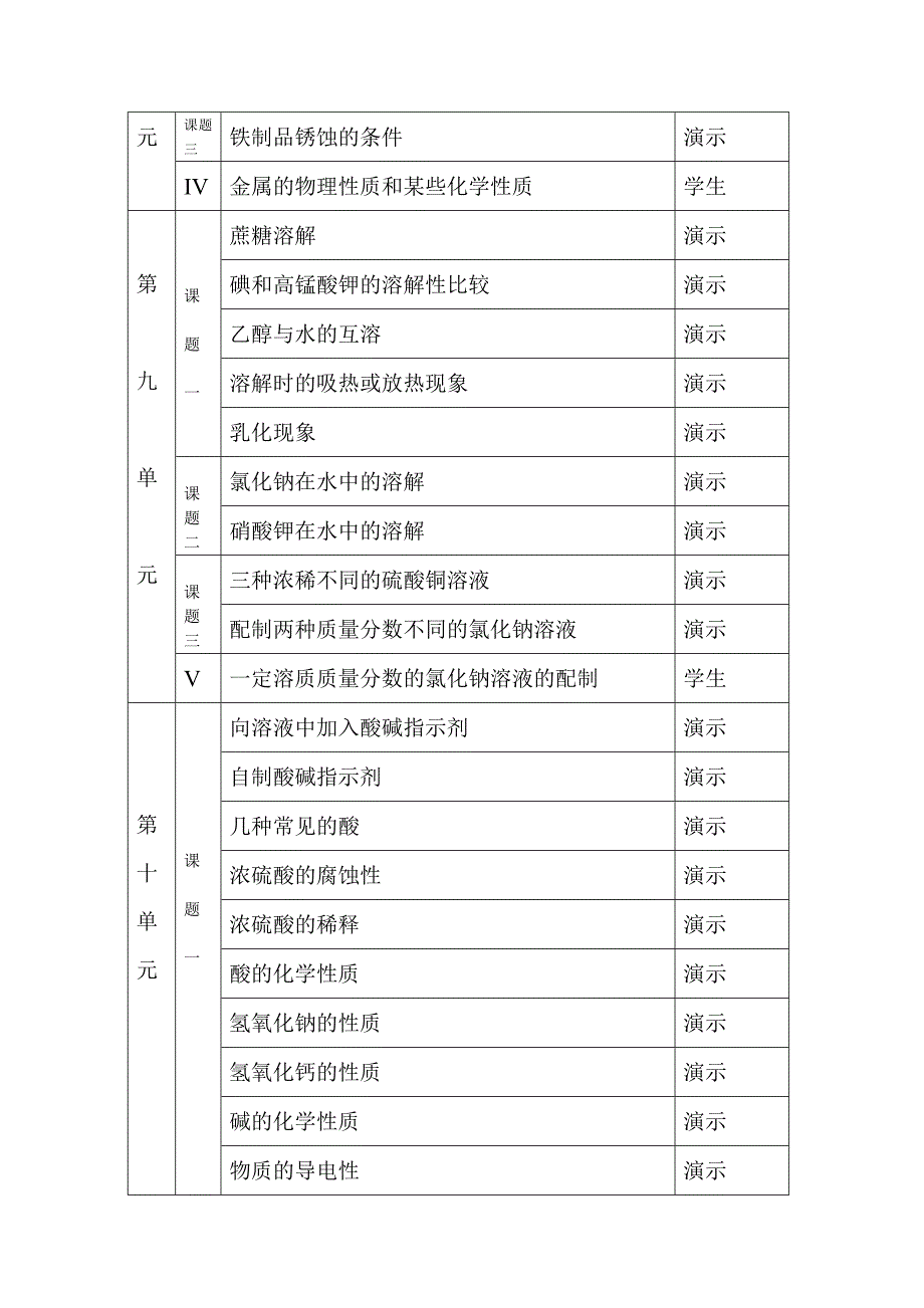 九年级化学实验目录_第3页