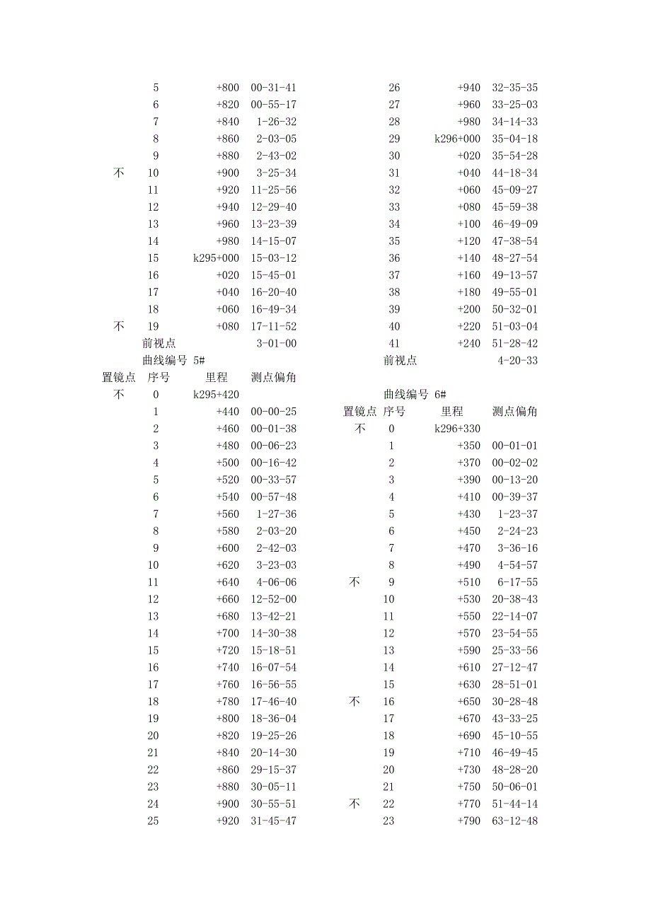 曲线偏角数据.doc_第2页