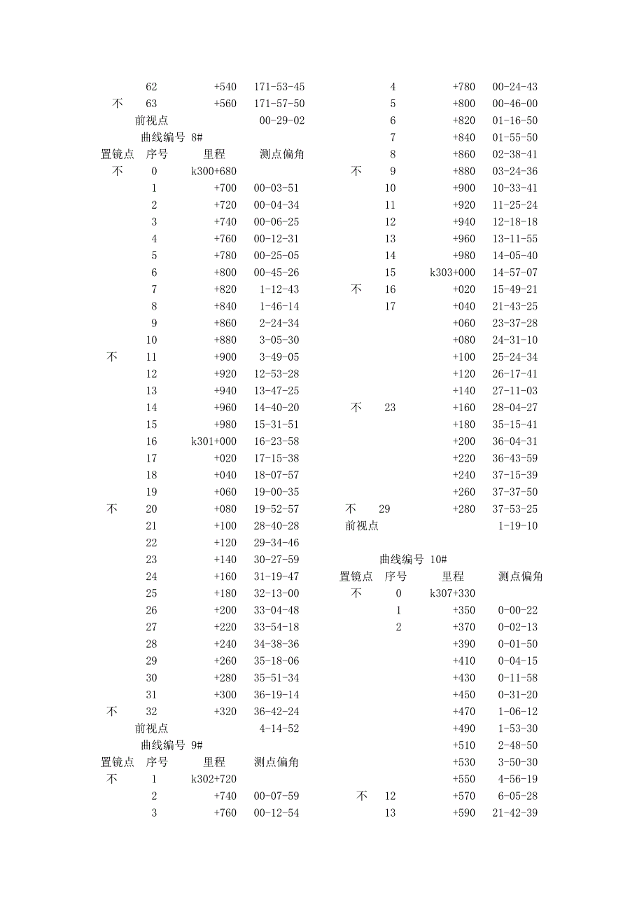 曲线偏角数据.doc_第4页