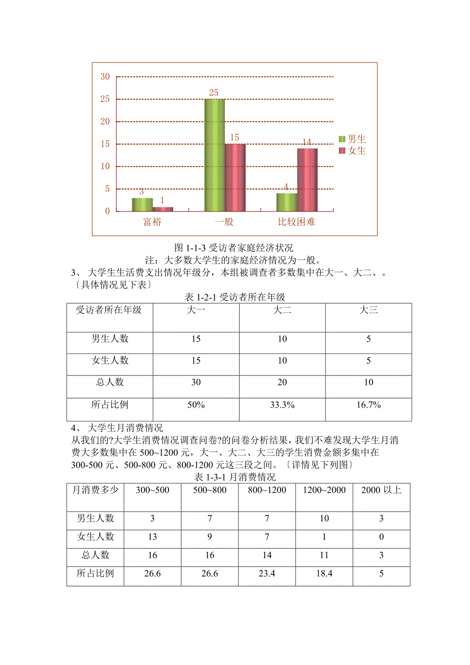 大学生生活费支出情况调查总结_第2页