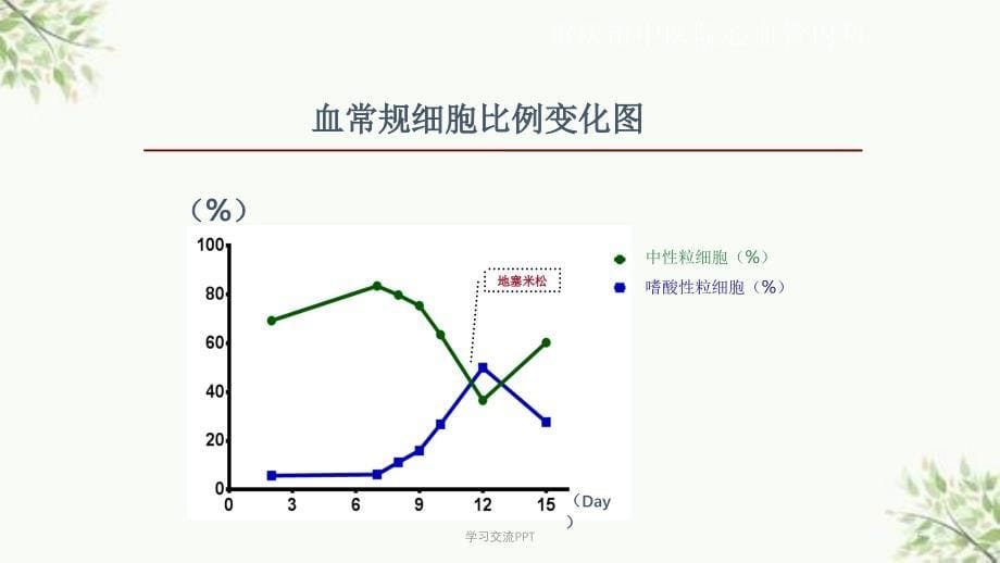 病例讨论嗜酸性粒细胞增多症课件_第5页