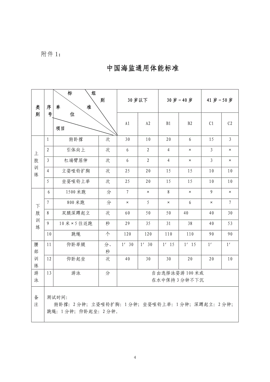 中国海监体能训练规定_第5页