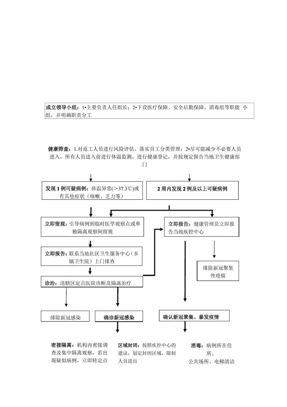 月子服务机构新冠肺炎疫情应急预案_第5页