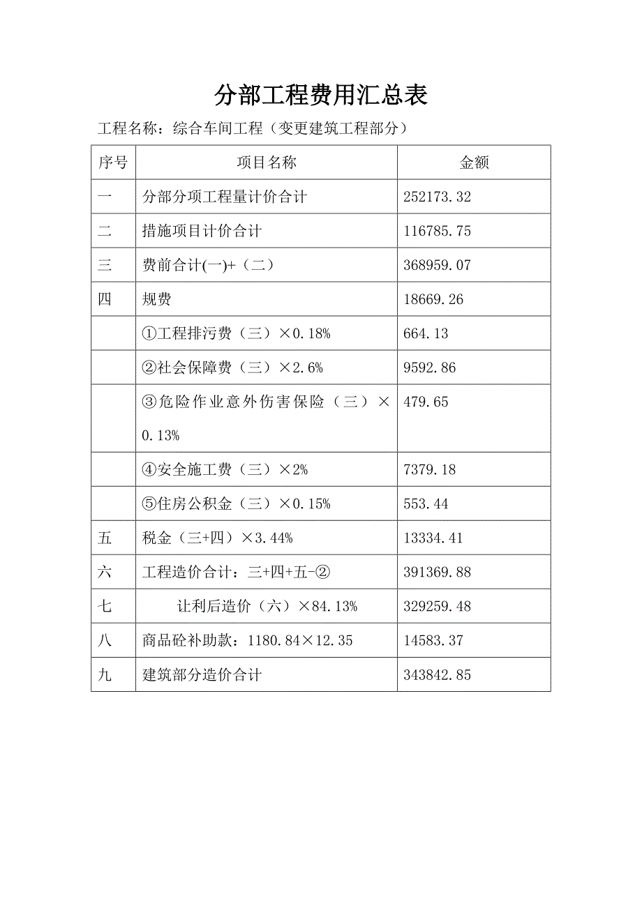 工程竣工结算书格式_第4页