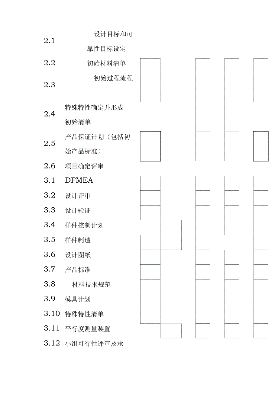 品质管理之APQP实例_第4页