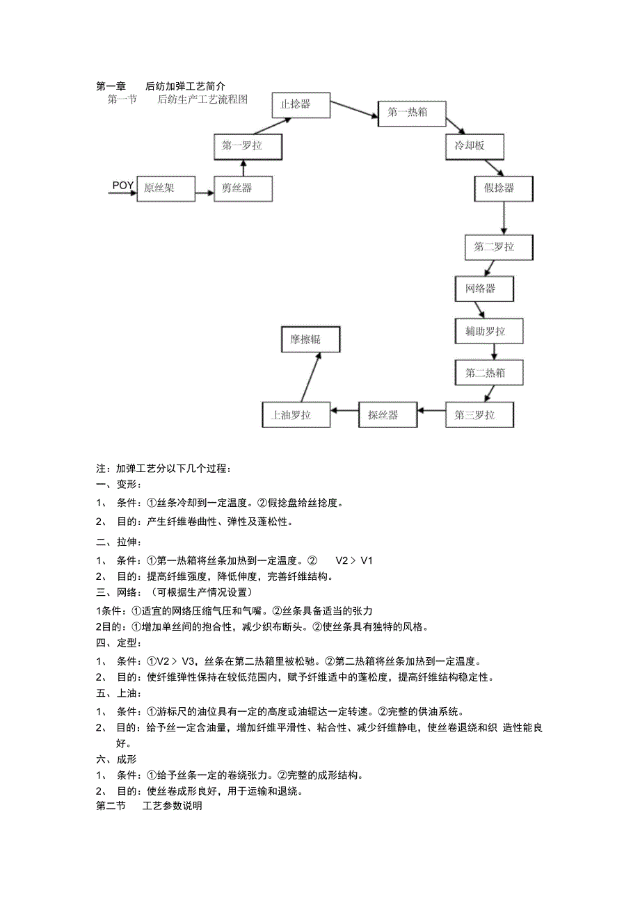 加弹生产培训资料知识交流_第1页